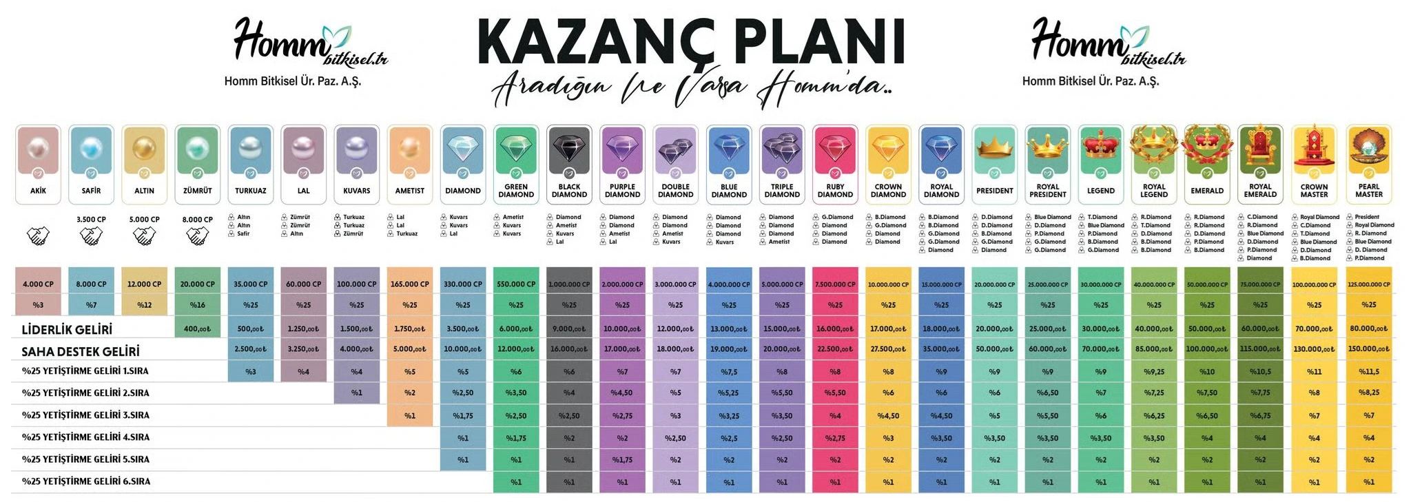 Homm Bitkisel Kazanç Planı 1 Homm Bitkisel Kazanç Planı